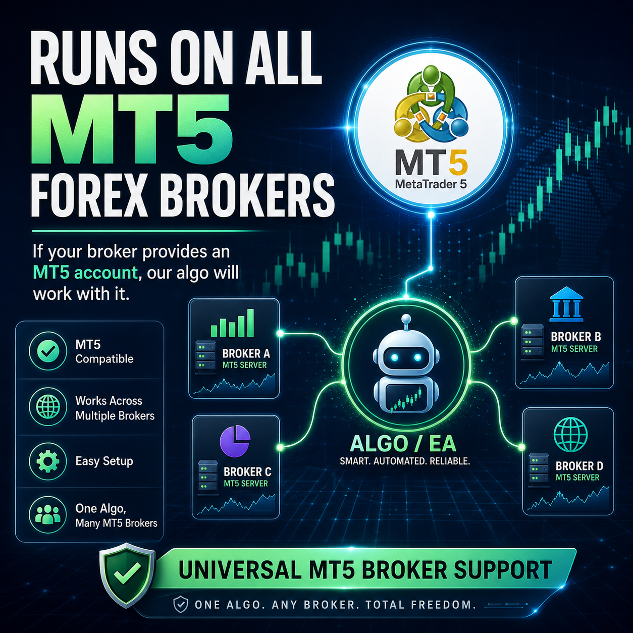 All MT5 Forex Brokers Supported