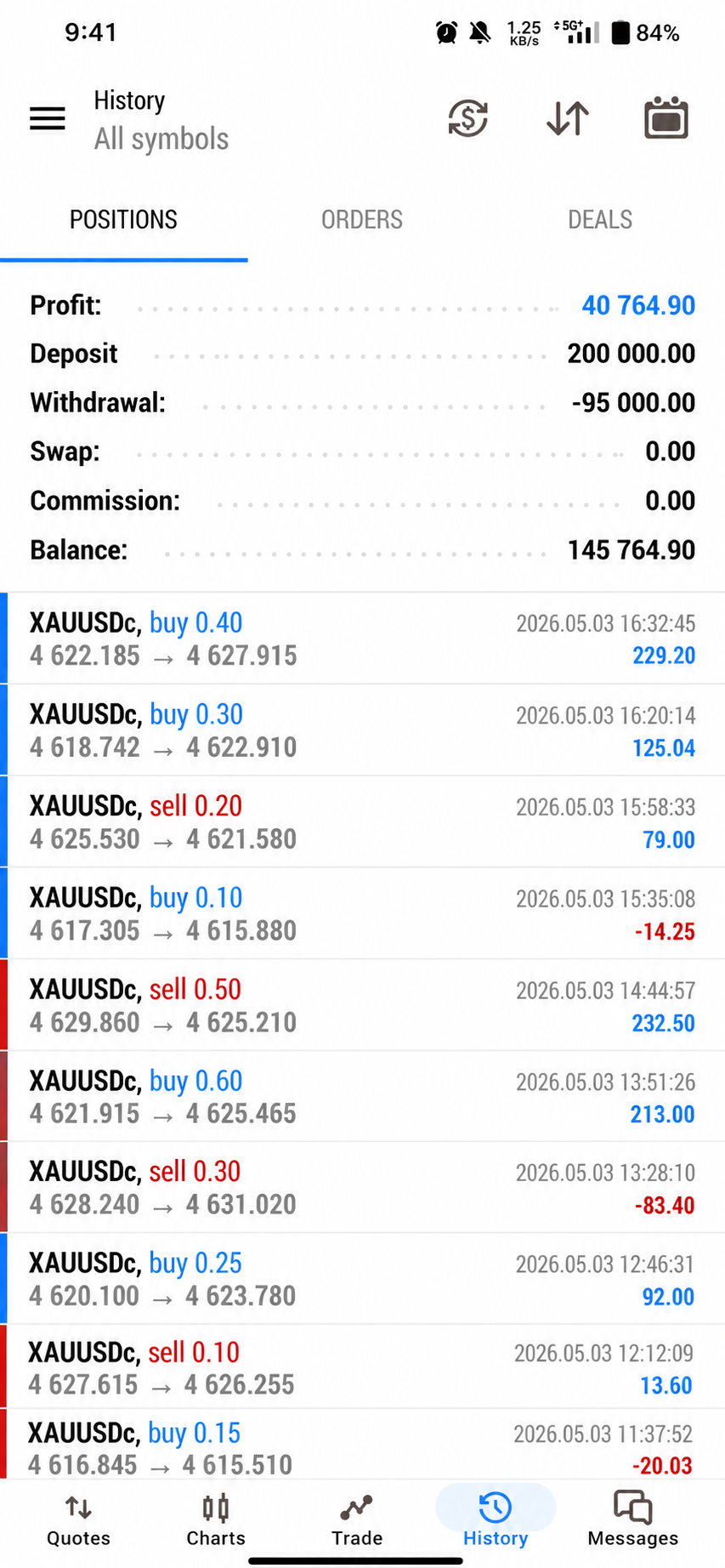 Cent Account Profit Proof 4
